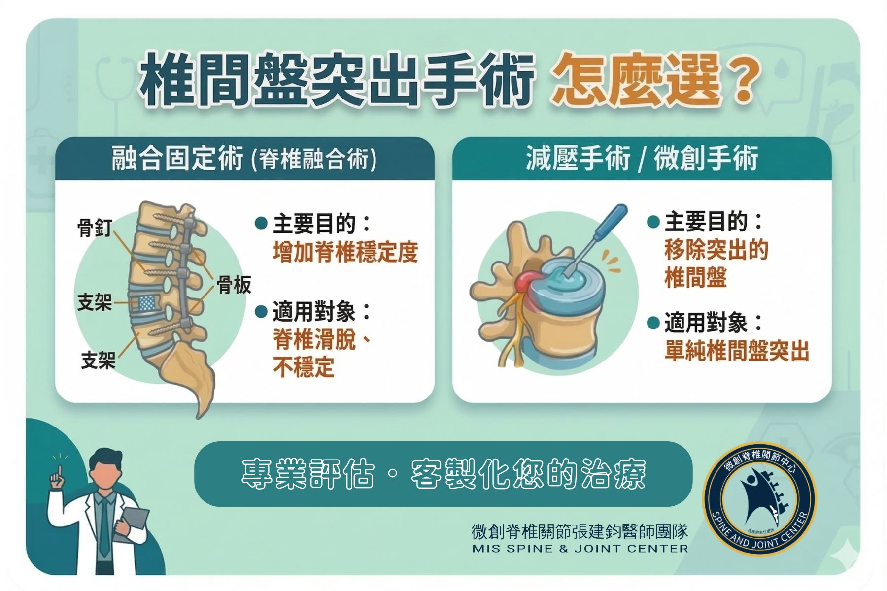 椎間盤手術的減壓屬於整修功能、融合可提供加固功能