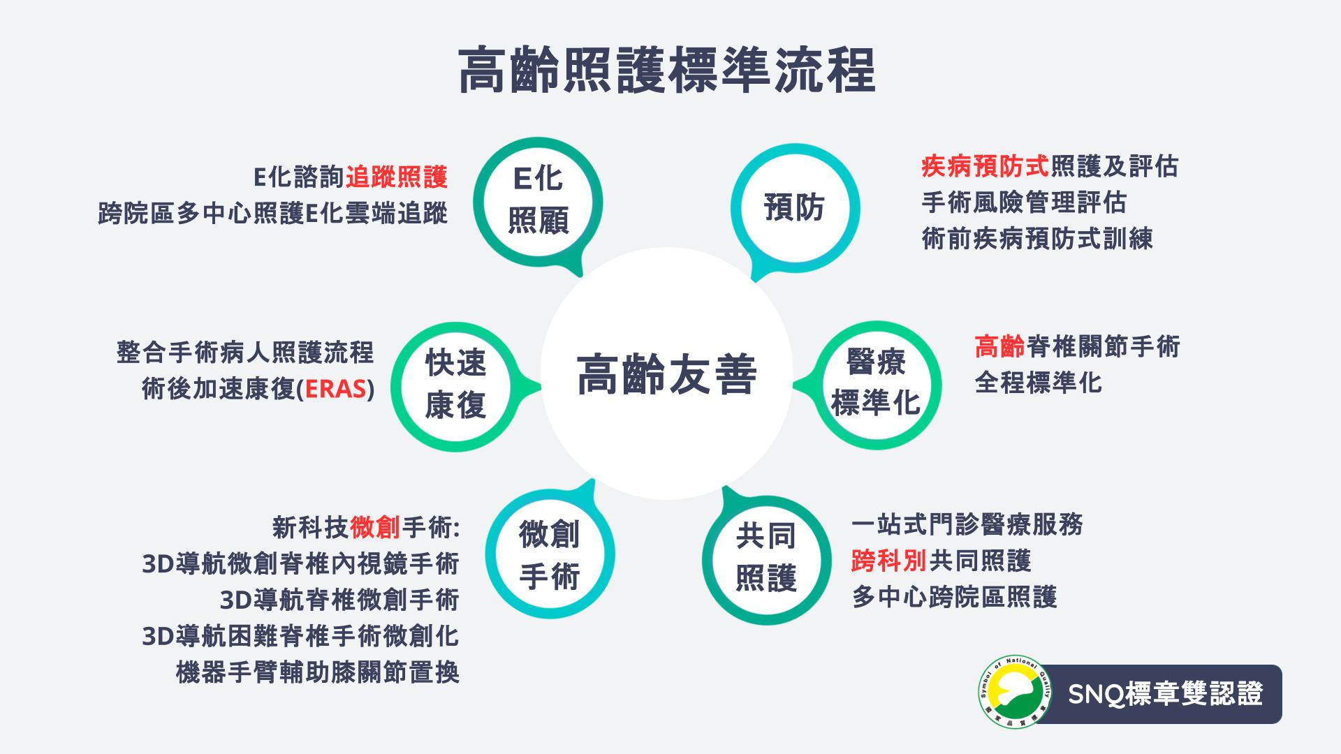 前側開腰椎融合手術（OLIF）高齡照護流程