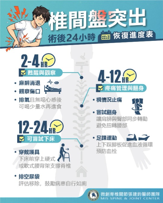 椎間盤突出手術後24小時恢復進度表 椎間盤突出手術後24小時恢復進度表